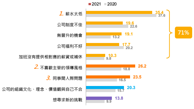 求職時在意的重點1 求職時在意的重點1