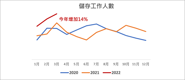 觀察2 先儲存工作慢慢觀望 觀察2 先儲存工作慢慢觀望