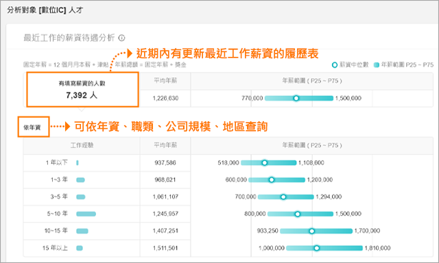 掌握薪資情報 掌握薪資情報