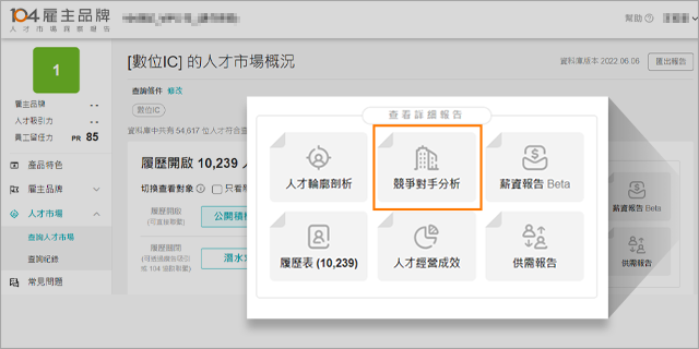 了解競爭對手 了解競爭對手