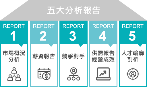 人才市場洞察報告 幫您止痛 人才市場洞察報告 幫您止痛