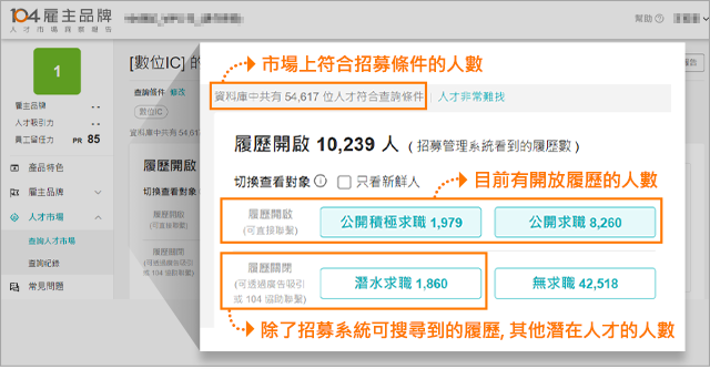 了解人才分布 了解人才分布