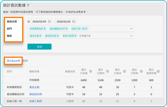統計報表功能 統計報表功能