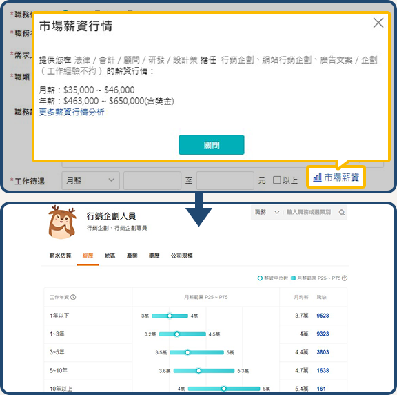 加速找人的秘密武器:簡單5撇步,讓職缺更具吸引力
