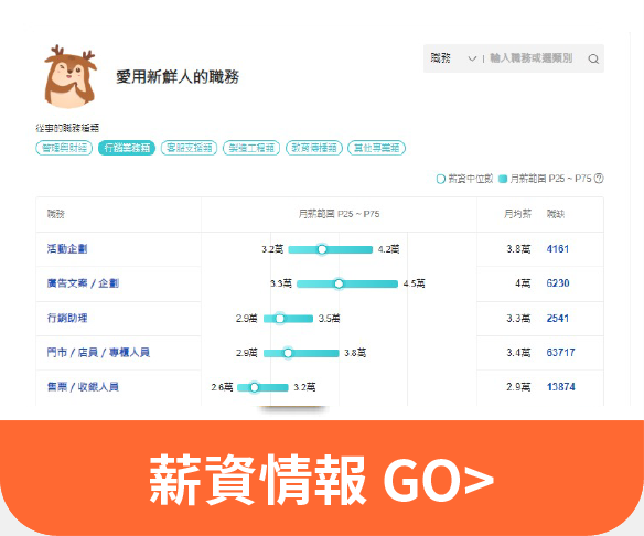 104薪資情報