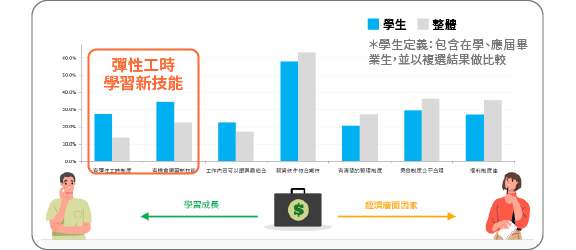 市場缺工