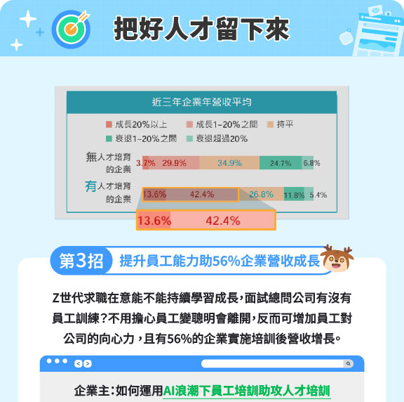 Ai浪潮下員工培訓助攻人才培訓