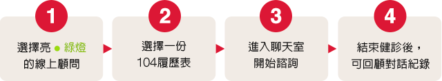 step