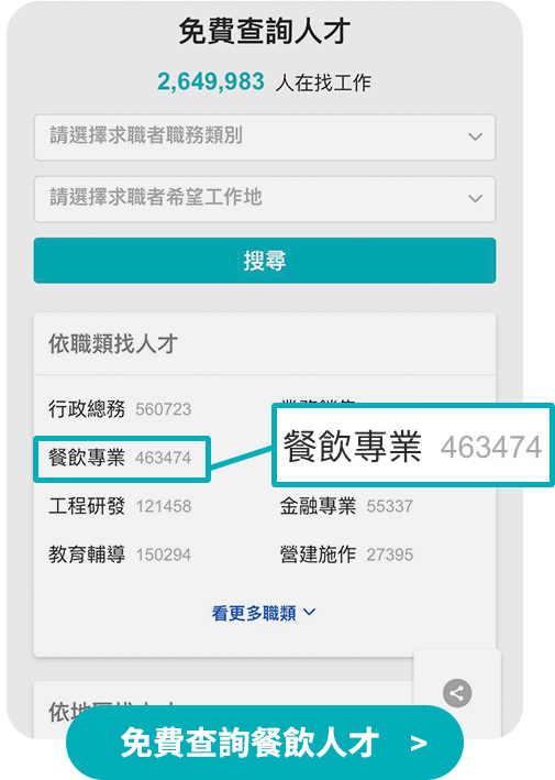 免費查詢人才