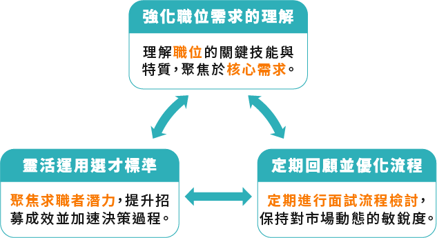 省時嘗鮮組