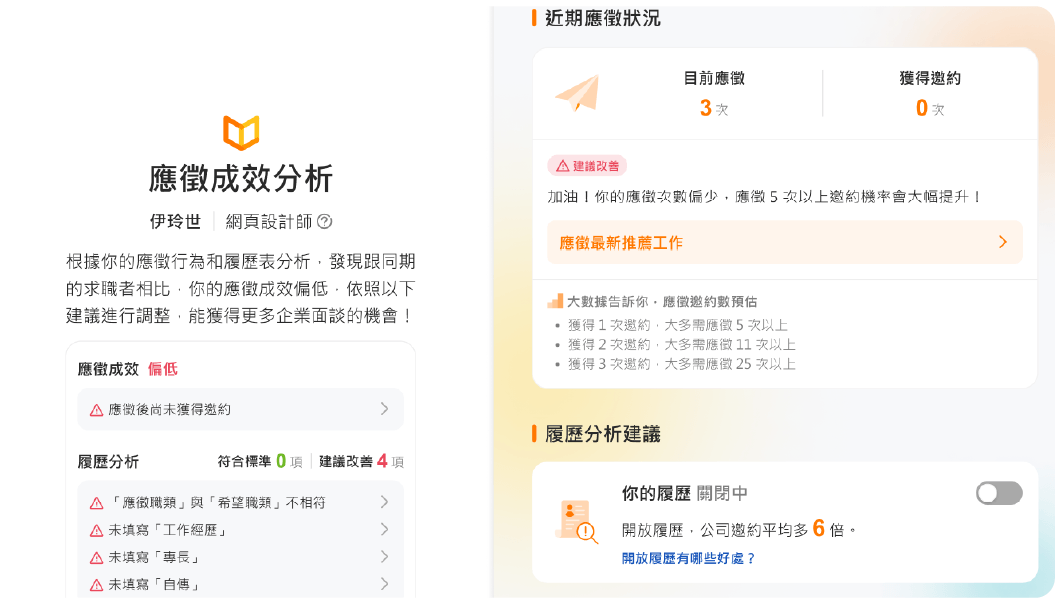 應徵成效分析